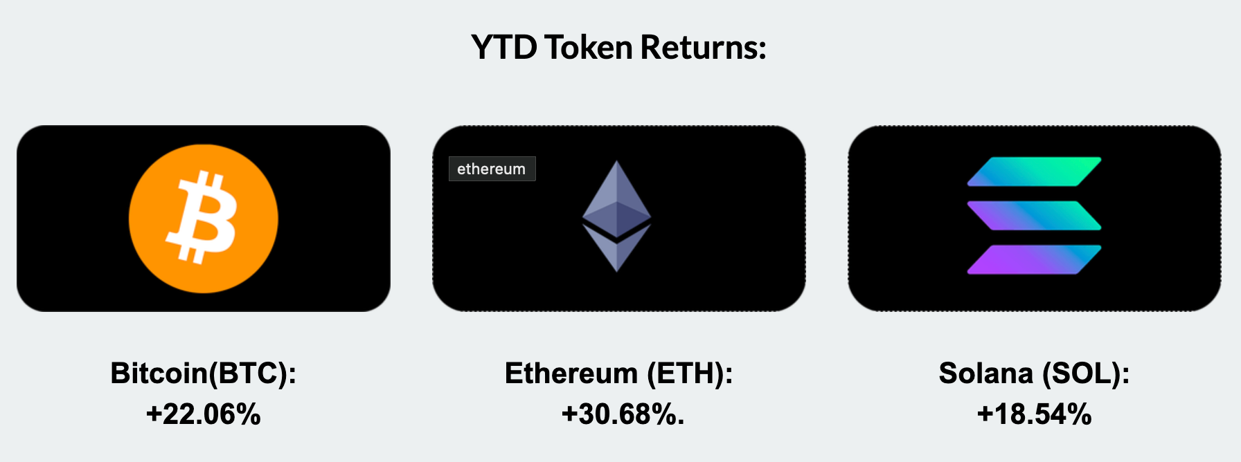 DNA Fund September Market Update: Bitcoin, Ethereum, and Solana Insights