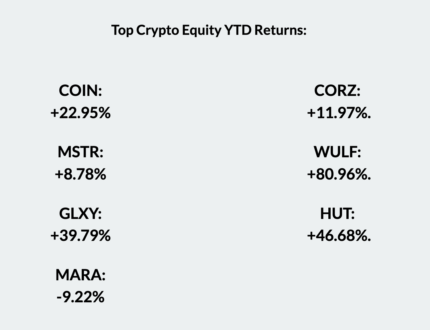 DNA Fund September Market Update: Bitcoin, Ethereum, and Solana Insights