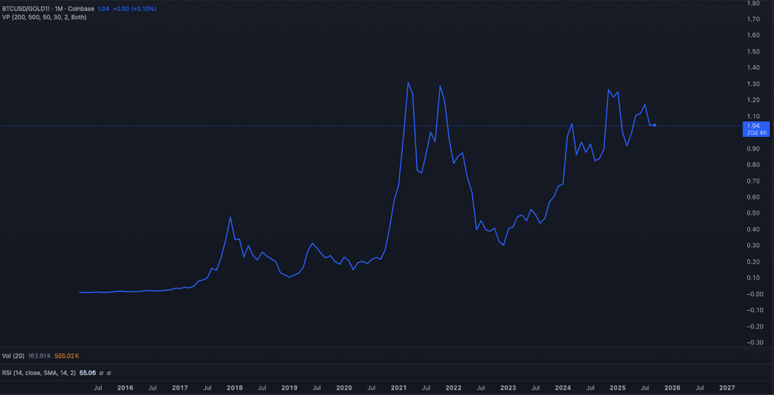DNA Fund September Market Update: Bitcoin, Ethereum, and Solana Insights